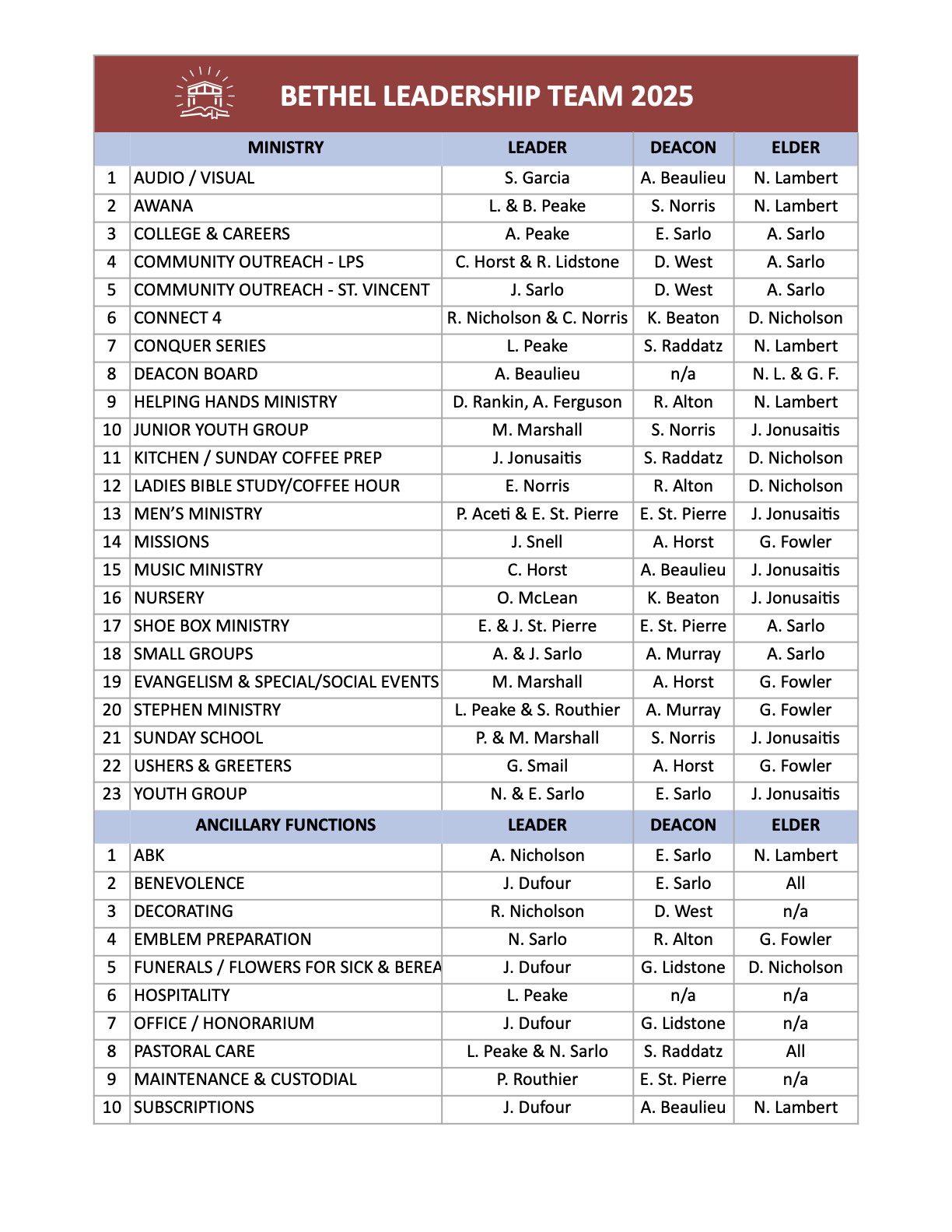 Ministry Leader List